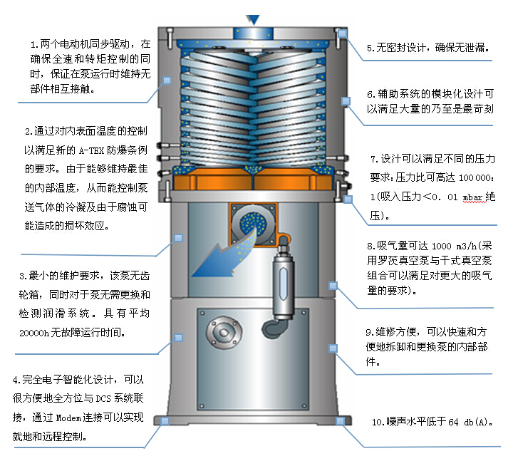 大連計(jì)量泵廠家