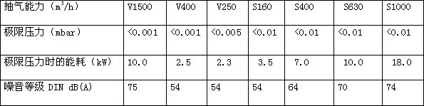 大連計量泵廠家