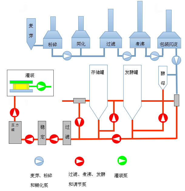 大連計量泵廠家電話