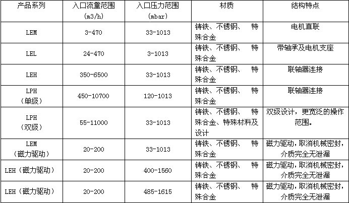 大連計(jì)量泵廠家咨詢