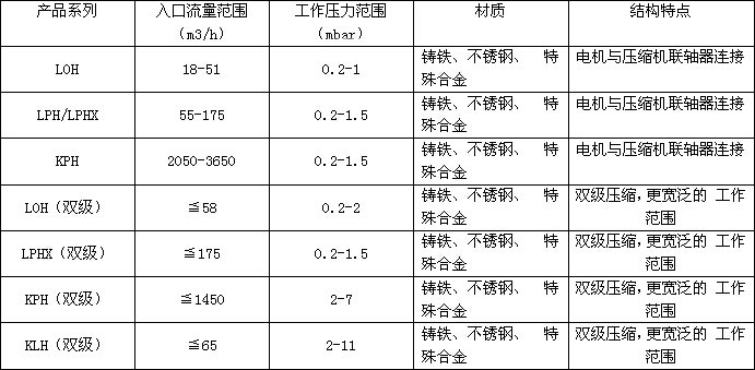 液環(huán)真空泵級(jí)壓縮機(jī)