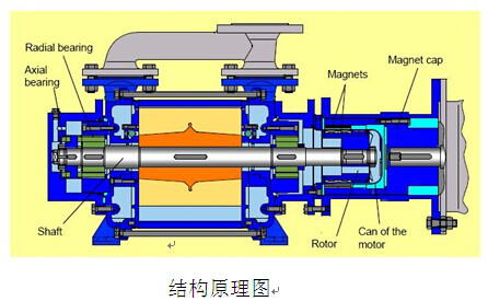 液環(huán)真空泵級(jí)壓縮機(jī)