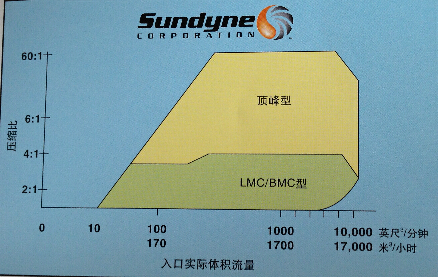 離心壓縮機(jī)