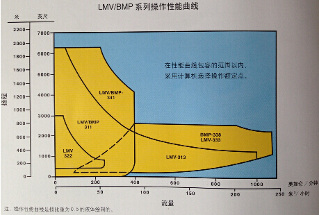 高速泵