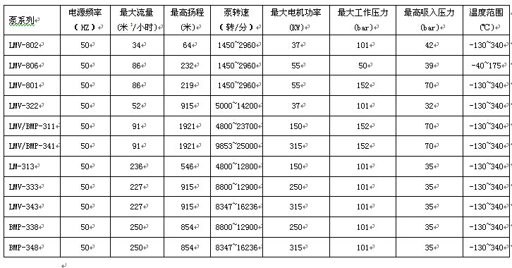 高速泵