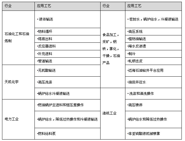 銷售計(jì)量泵廠家電話