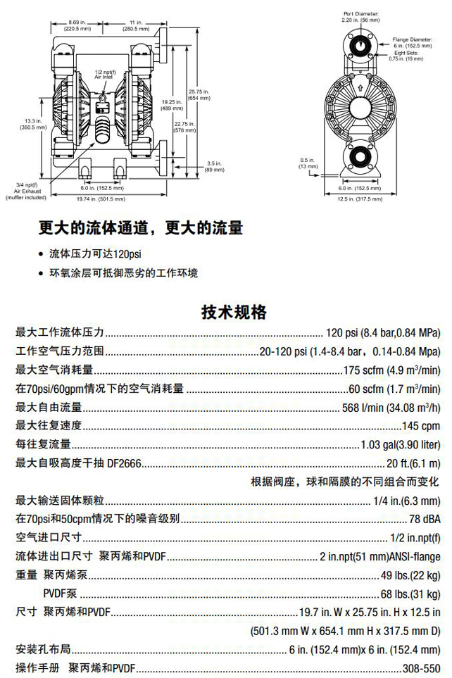 塑料泵