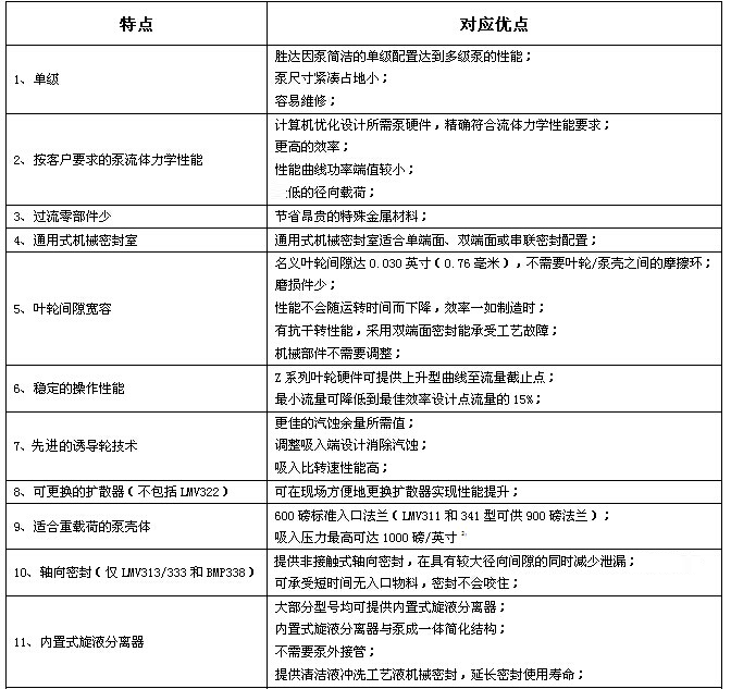 銷售計(jì)量泵廠家電話